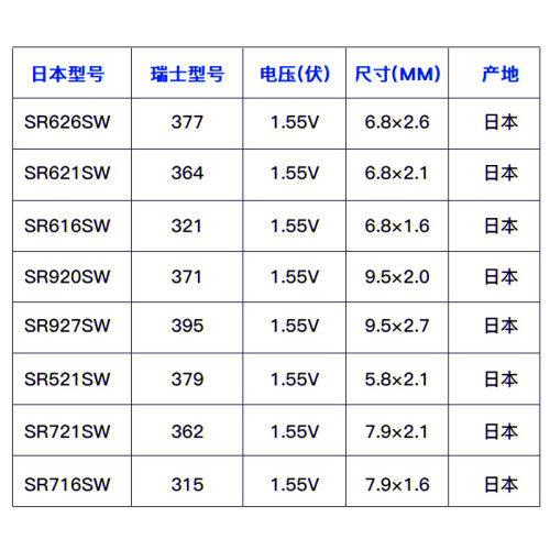 Maxell日本进口SR621SW/364DW手表电池SR920SW/SR626SW/SR927SW/SR616SW 377/399/371通索尼SONY电子麦克赛尔 - 图3