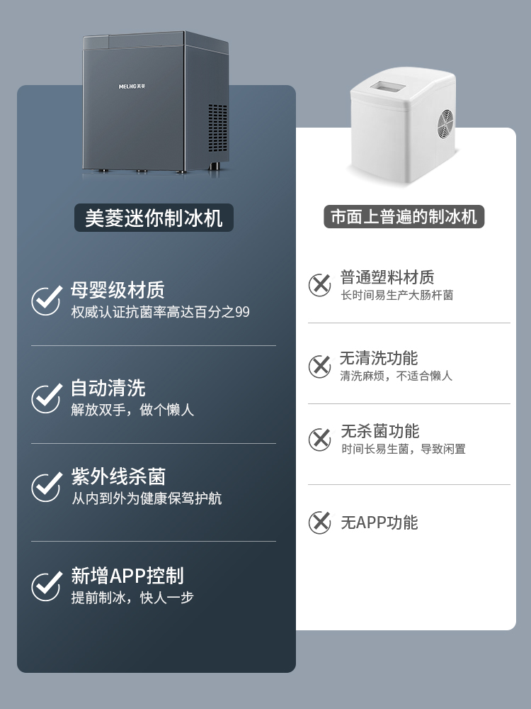 美菱制冰机家用迷你小型宿舍小功率商用奶茶店全自动杀菌冰块机-图3
