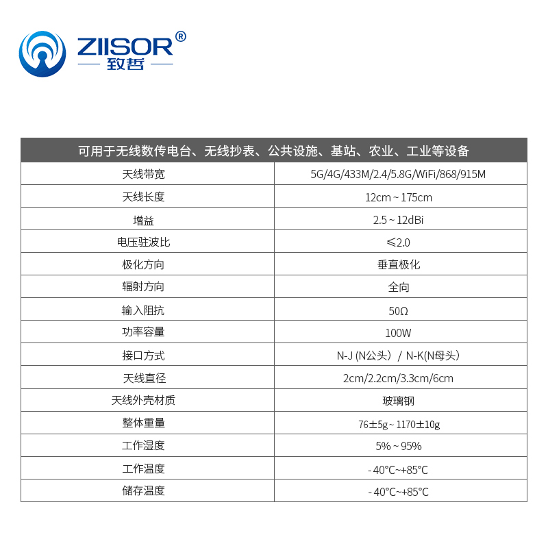 433m/868/915/923MHz户外全向2.4/5.8G/WiFi防水高增益玻璃钢天线 - 图0