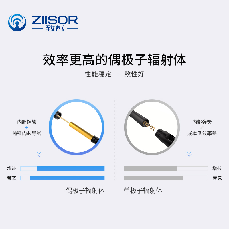 433m/915MHz/2.4G/5.8G/4G/WiFi外置高增益lora无线模块胶棒天线-图2