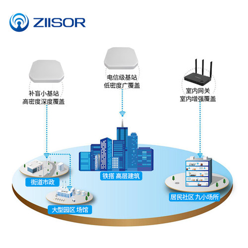 433/868/RFID读写器923/915MHz/2.4G/LoRa扩频远距离定向平板天线 - 图1