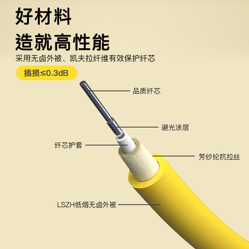 正通飞达LC-LC光纤跳线小方口圆口电信级低损耗单模单芯跳纤LC尾纤光纤线单芯3米5米10米工厂直营可定制 - 图2
