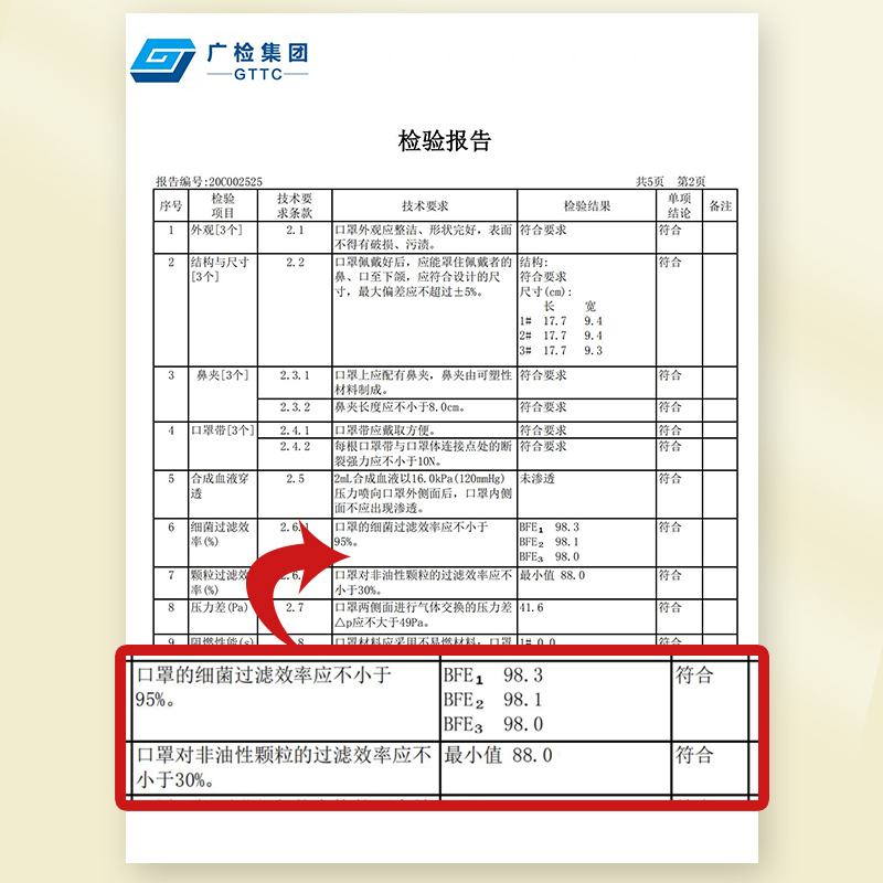 医用外科一次性口罩灭菌儿童成人一次性医疗独立包装95级医用口罩-图0