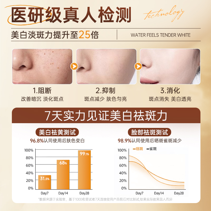 胖东来同款377美白精华液淡斑抗氧化面提亮去黄改善肤色官方正品