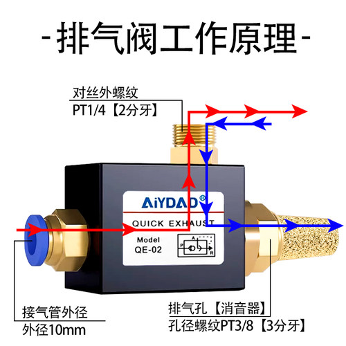 快速排气阀QE-01 02 03 04气动三孔快速排气阀快排阀1分2分3分4分 - 图2