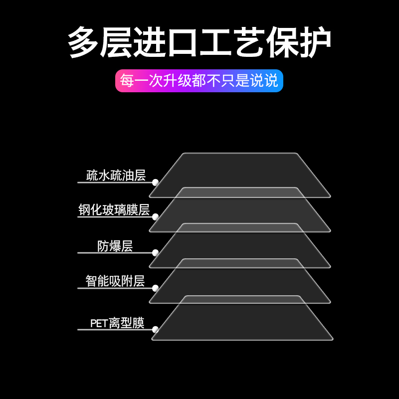 适用护索尼A7R4相机钢贴化膜A7一代钢化A7R IV/A7R3/M3/A73III三代保膜高膜清膜防爆 - 图0