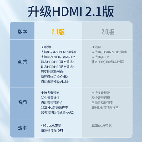 HDMI cable version 2.1 8K60Hz4K240Hz