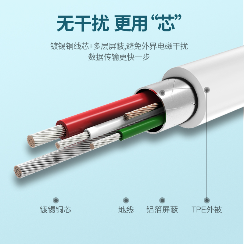 绿联type-c转microusb快充数据线电脑笔记本耳机麦克风mdr1adac安 - 图2