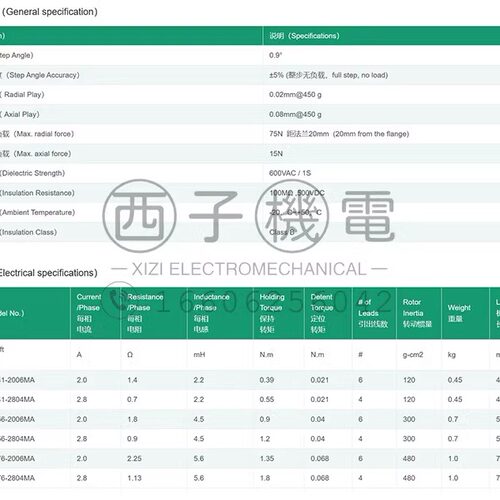 FL57STH56-2804MA FL57STH76全新原装富兴FULLING 0.9°步进电机-图0
