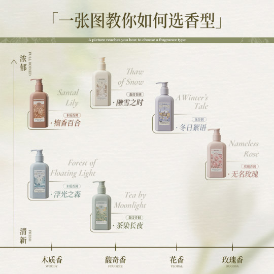 Moisturizing multi-flavored body lotion