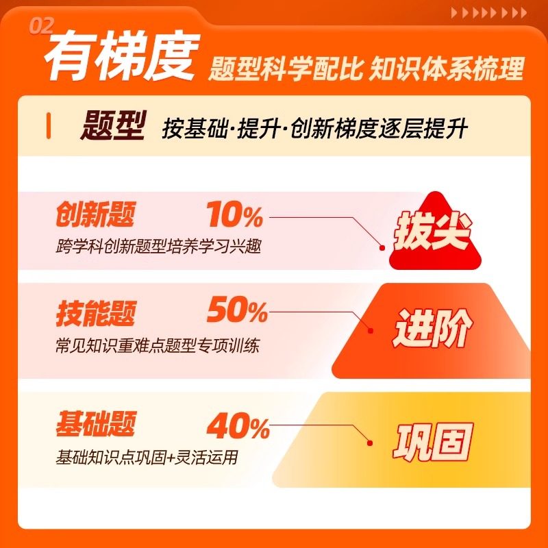 2024猿辅导寒假一本通 小学一年级寒假作业二年级三四五六专项训练习题人教版苏教北师语文数学英语衔接期末考试预习复习辅导资料