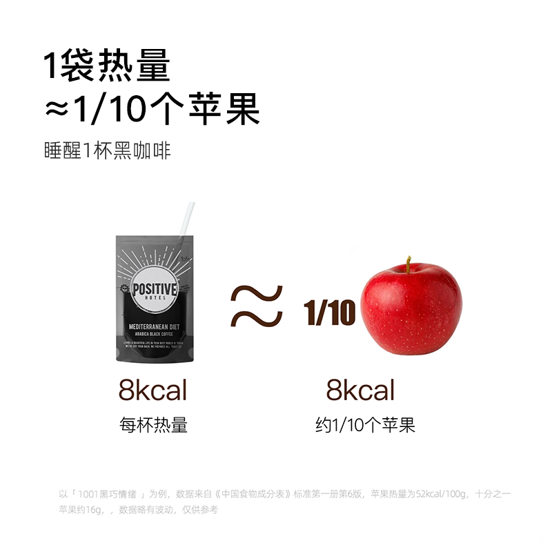【新年礼物咖啡礼盒】PH地中海咖啡精品大师系列艺术礼盒美式咖啡-图3