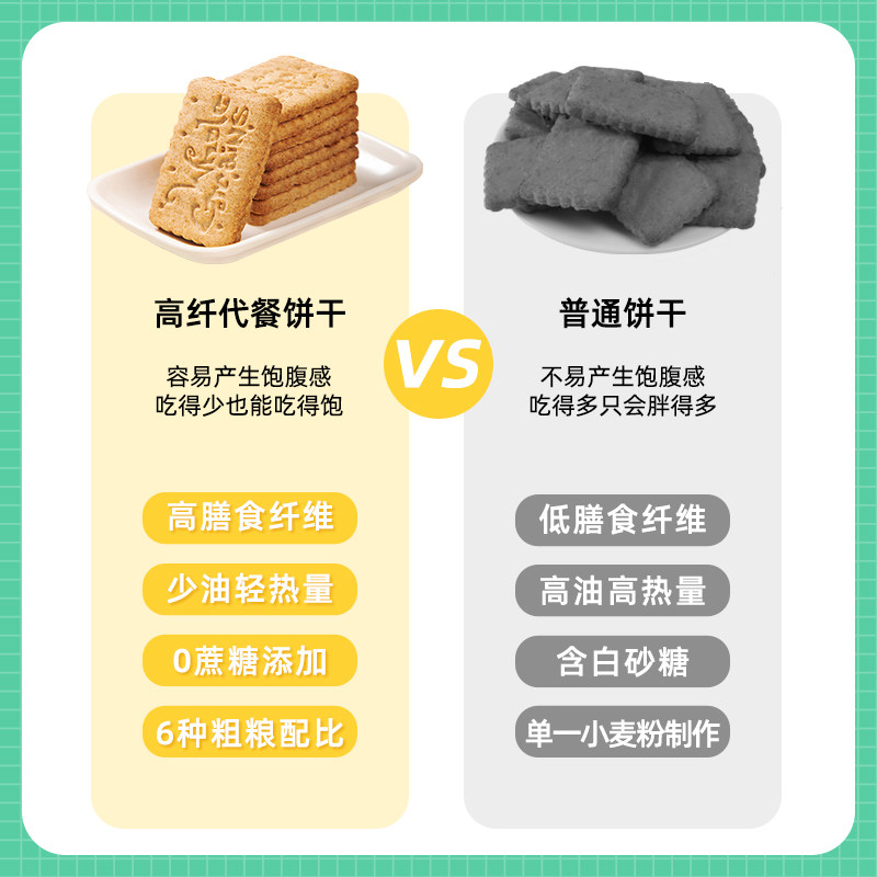 粗粮代餐低早餐0无蔗糖脂肪品饼干 独角兽暴肌厨房营养（消化）饼干