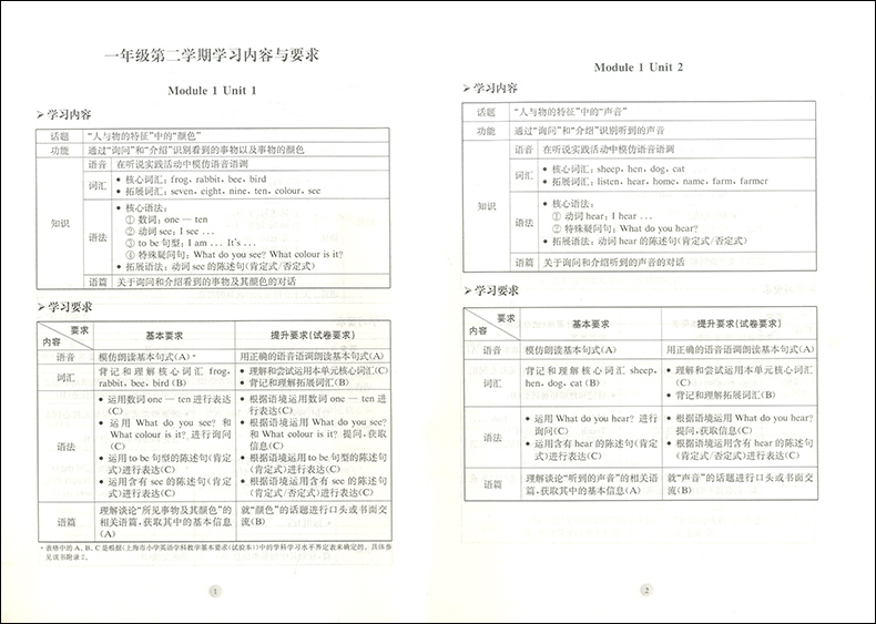 跟着名师学二年级上册英语单元测试卷牛津上海一二三四五年级上册下册第一二学期AB小学生英语课外复习试题测试训练试卷作业123456 - 图1