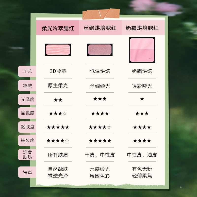 千妍冷萃腮红替换芯烤粉提亮膨胀收缩色腮红盘双色水缎光自组DIY