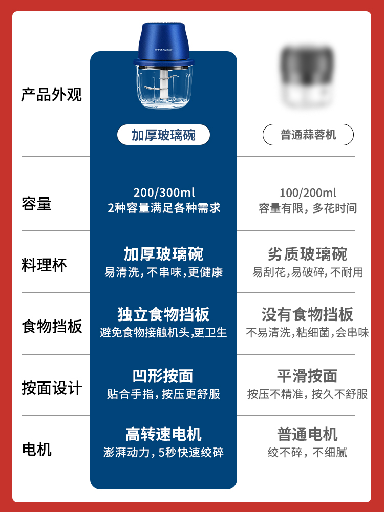 荣事达蒜泥神器电动捣蒜器小型搅碎家用绞肉机多功能打蒜器辅食机 - 图0