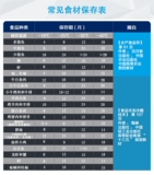 Rongshida-65 ° C Ультра-низкая температура холодного шкафа-40 ° C замороженная скорость замороженная холодильник Коммерческий шкаф мороженого с большим мороженым.