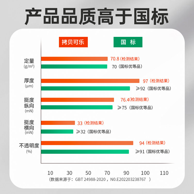 亚太森博办公用品打印纸