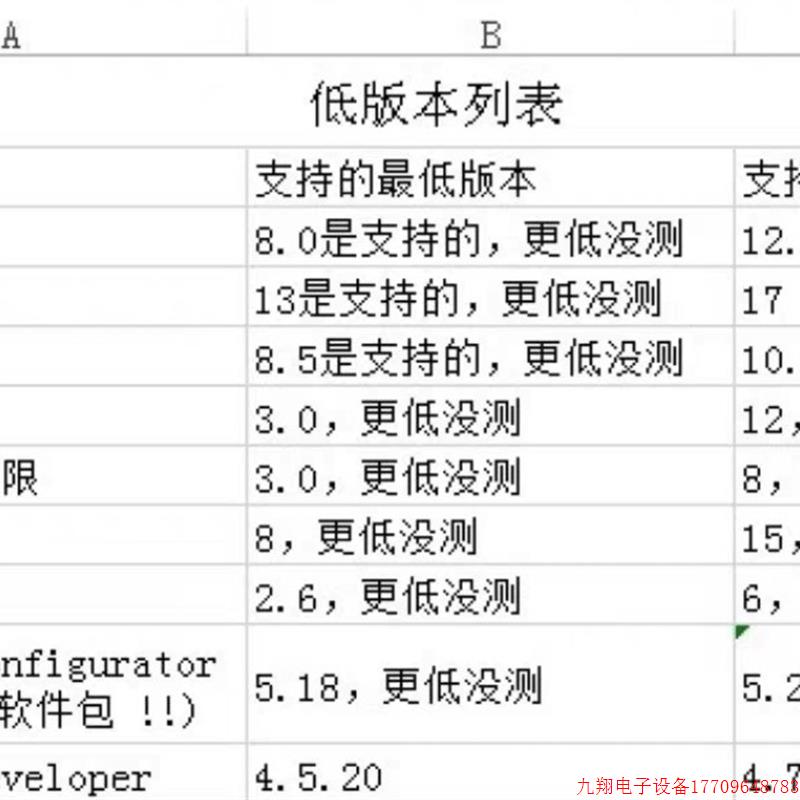 拍前询价:Vector CANoe keyman,canoe授权狗 - 图0
