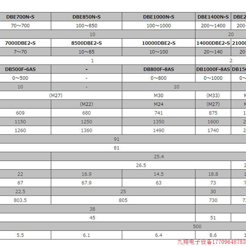 拍前询价:日本TOHNICHI东日表盘式指针扭力扳手DB100N-S/DB200N- - 图2