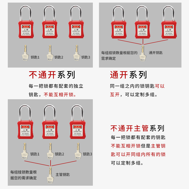 贝迪型工业安全挂锁个人生命锁电工锁loto上锁挂牌设备检修安全锁 - 图1