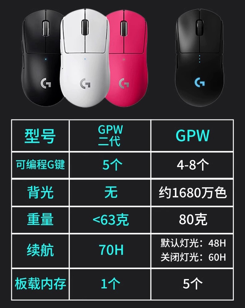 罗技gpw狗屁王二代2代gpro无线鼠标拆封gpx电竞游戏63g轻量化顺丰-图3