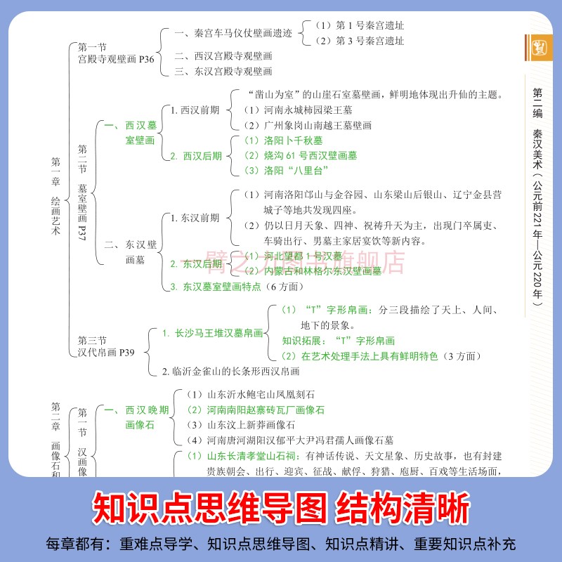 一臂之力2025版中国美术简史中央美术学院考研笔记背诵历年真题讲义复习资料预测押题模拟题库网课思维导图高分真相电子版疾风 - 图1