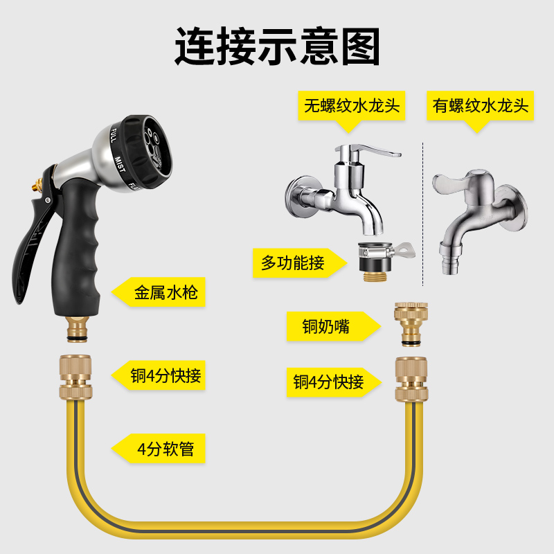 浇花神器花园水枪浇菜喷头淋花水管套装家用园林浇水洒水枪喷水器 - 图3