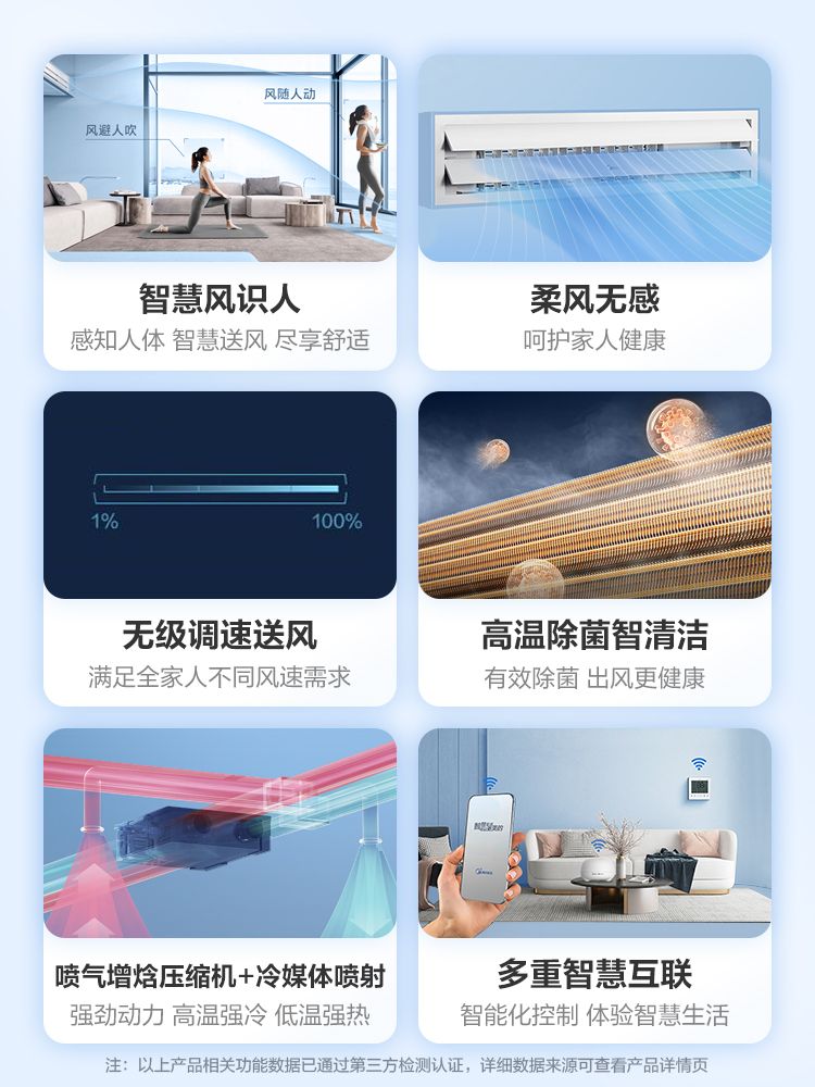 美的中央空调领航者2代一级能效变频家用一拖多联机可配新风地暖