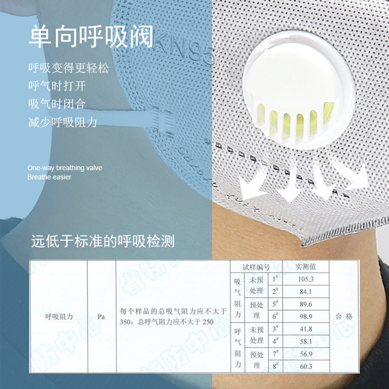 头戴式kn95口罩7层独立包装防护透气活性炭防尘工业粉尘打磨灰粉-图1