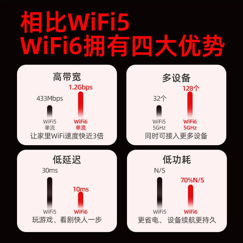 【wifi6无线网卡】睿因AX1800台式机电竞游戏笔记本电脑千兆5g双频usb外置大功率Win10/11免驱wifi接收发射器 - 图3