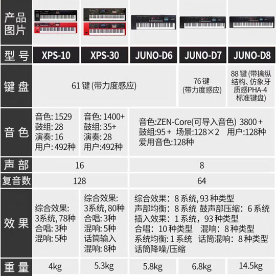 罗兰合成器XPS10/30/JUNO-D6/7/8/FANTOM6/7/8电子合成器编曲键盘