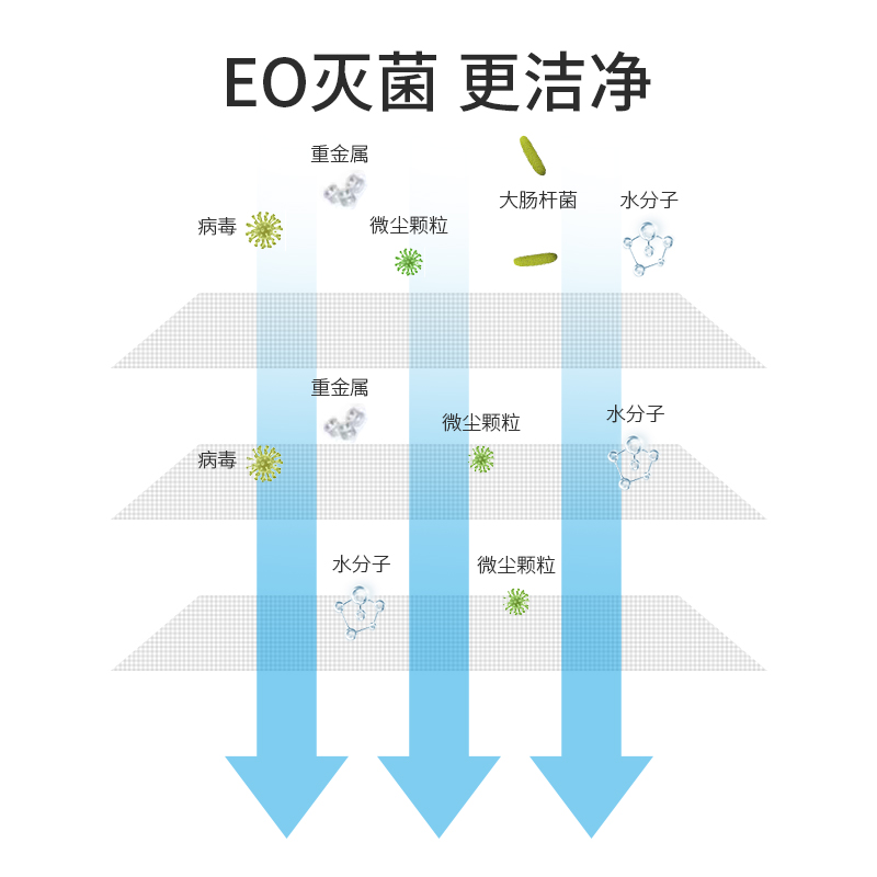 婴儿口腔清洁器新生儿乳牙棉棒宝宝幼儿纱布牙刷0-3岁洗舌苔神器-图2