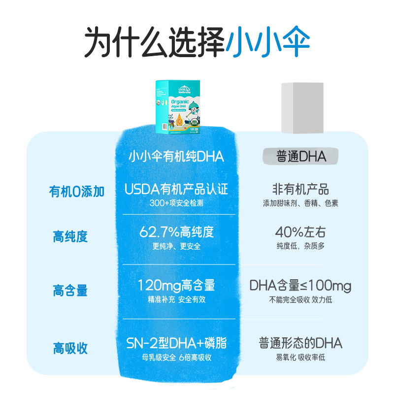 【加量50%】小小伞超脑dha藻油婴儿婴幼儿专用儿童海藻油宝宝60粒