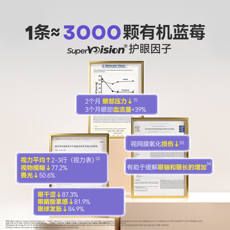 【爆款小样】小小伞叶黄素体验装6条/盒,淘宝优惠券,粉丝福利购,淘宝优惠卷