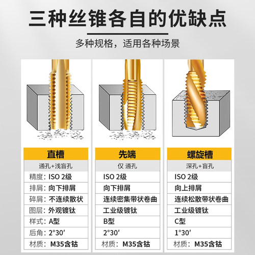 富兰地镀钛6542丝锥含钴M2M4M6原材料丝攻机用直槽先端攻丝钢件用 - 图0