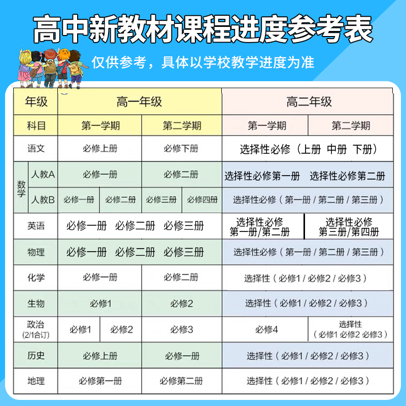 2026新版丨恩波高中小题狂做 新教材版必修一选修二三上下册基础篇5合1高考复习刷题 语数英政史地物化生 - 图0