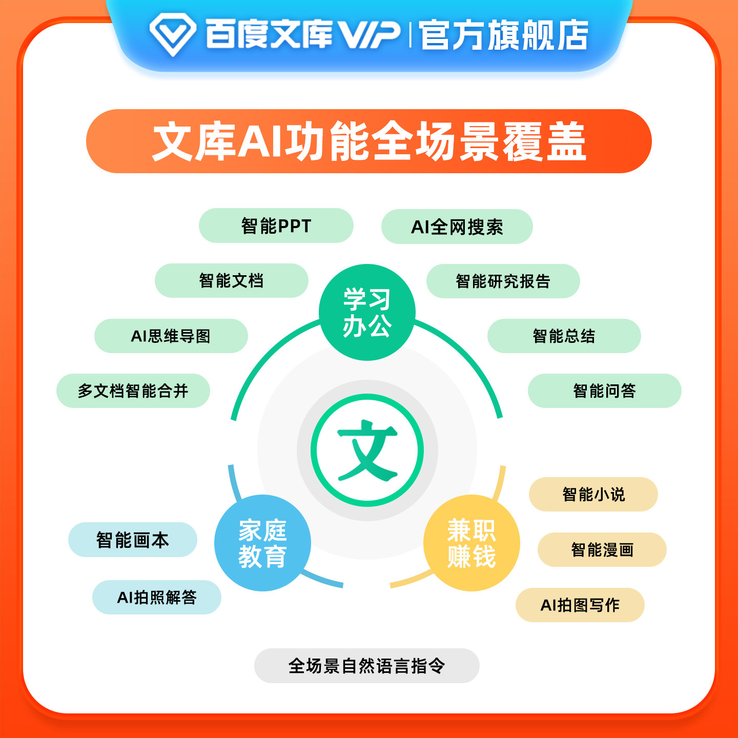 【连续包月】百度文库会员 连包月卡AI办公文档下载【003】