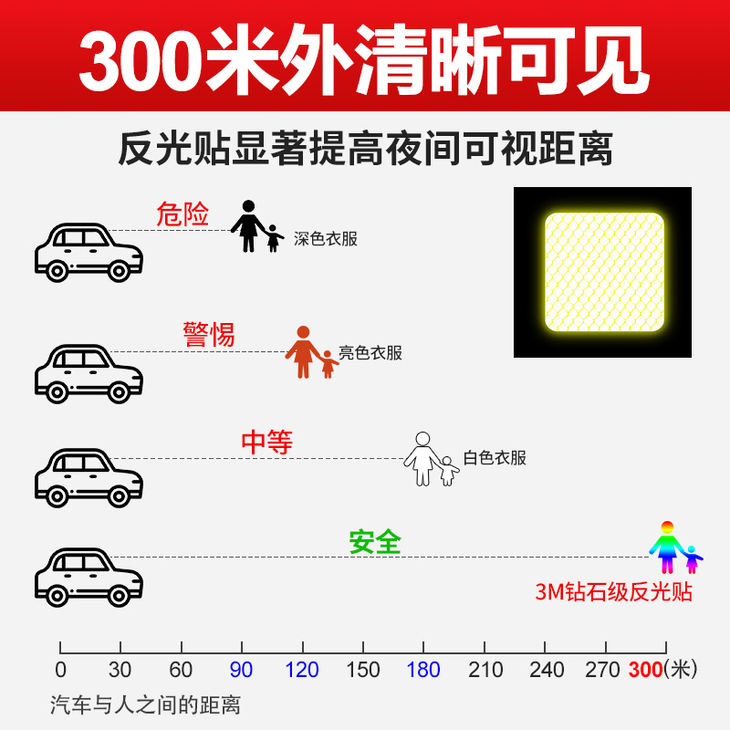 3m汽车反光车贴电动自行车装饰品贴纸防水车贴帖夜光个性改装防撞 - 图3