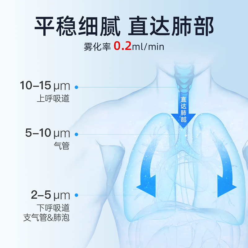 日本nissei尼世压缩雾化机家用儿童宝宝成人医用化痰止咳静音小型 - 图1