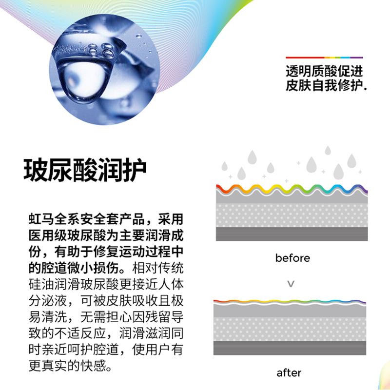 虹马 新升级水润深情安全避孕套20只 玻尿酸超薄无储精囊套套