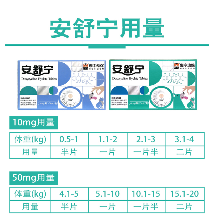 安舒宁盐酸多西环素片宠物猫咪狗狗感冒咳嗽猫鼻支消炎药惠中动保 - 图2
