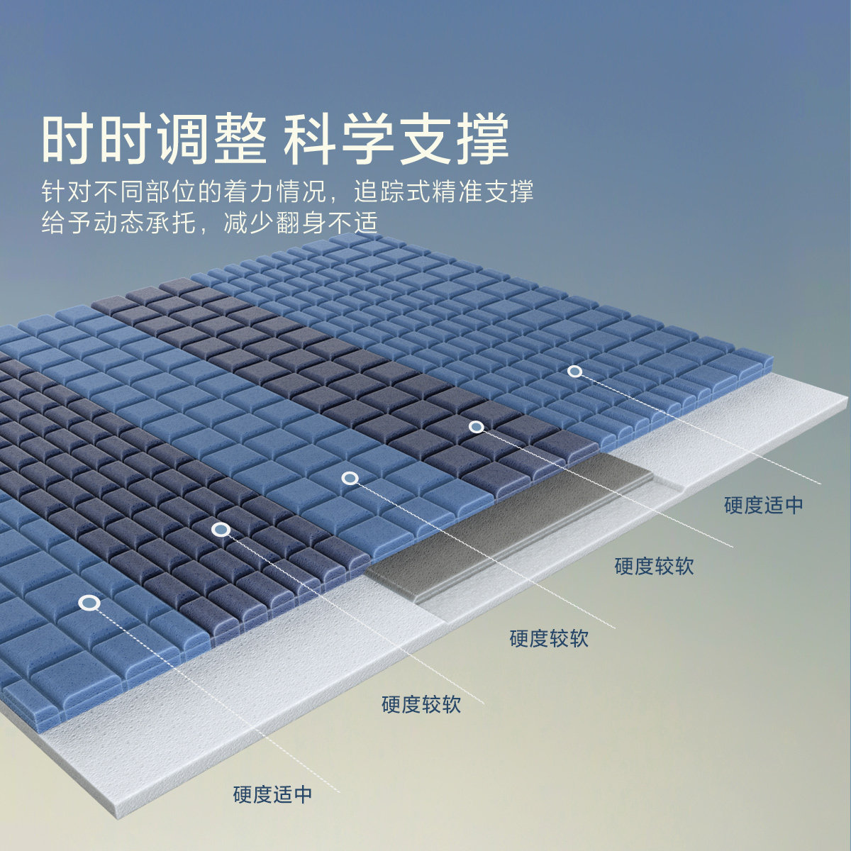 水星家纺人体工学记忆绵床垫软垫子学生宿舍卧室家用榻榻米床褥子,淘宝优惠券,粉丝福利购,淘宝优惠卷