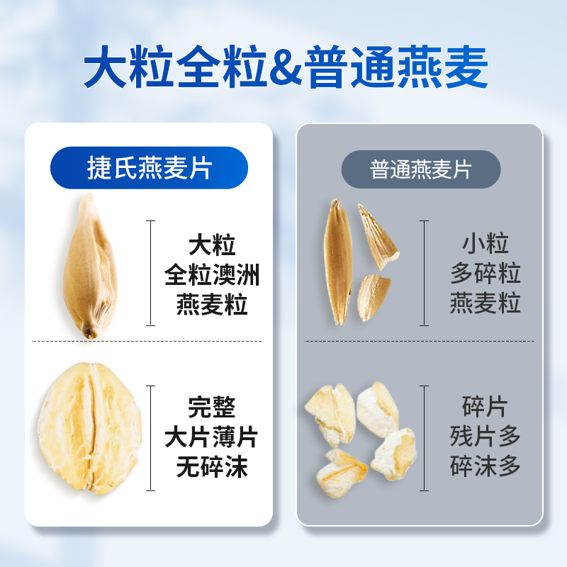 捷氏原味燕麦片大片750g澳洲进口纯燕麦即食冲饮早餐麦片代餐速食 - 图2