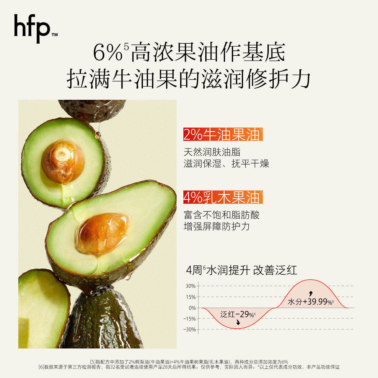 Hfp avocado repair cream autumn and winter highly hydrating moisturizing refreshing non-greasy lotion face cream for men and women