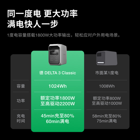 正浩ECOFLOW【1800W大功率1度电】德3C快充户外移动电源1024Wh大容量220V便携自驾露营车应急蓄电池