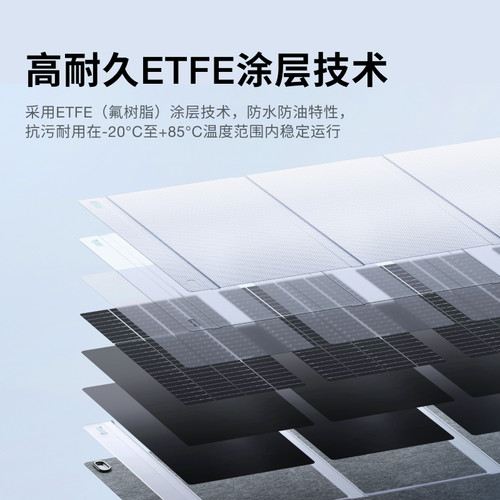 正浩EcoFlow 便携折叠背包太阳能充电板28W/45W/60W户外徒步露营钓鱼双口手机平板电脑快充多设备防水防尘 - 图3