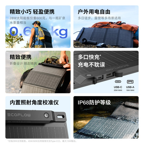 正浩EcoFlow 便携折叠背包太阳能充电板28W/45W/60W户外徒步露营钓鱼双口手机平板电脑快充多设备防水防尘 - 图0