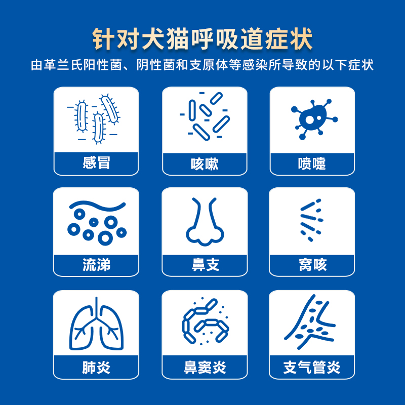 宠物盐酸多西环素片猫咪感冒咳嗽狗狗喷嚏流涕窝咳鼻支药疱疹病毒 - 图2