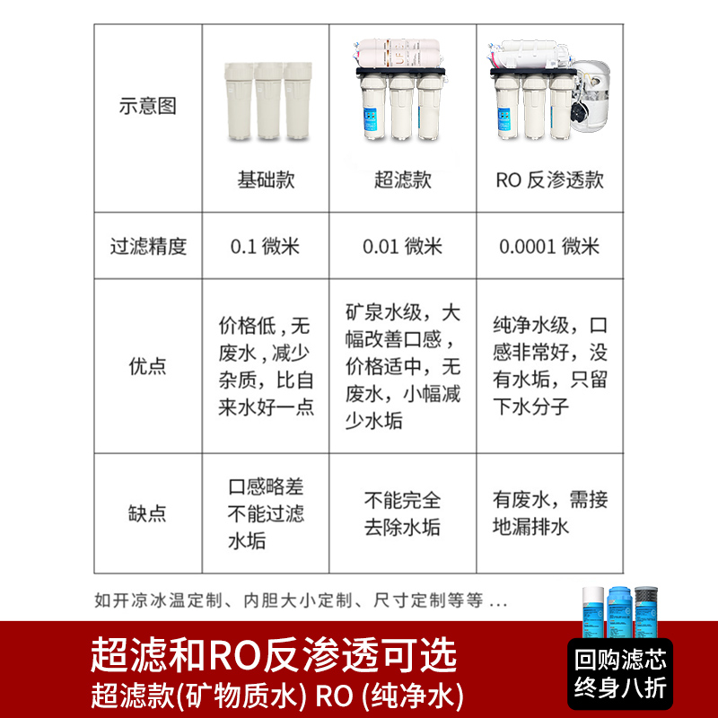 净水器商用开水器立式饮水机大容量直饮机酒店ro反渗透智能净水机 - 图1